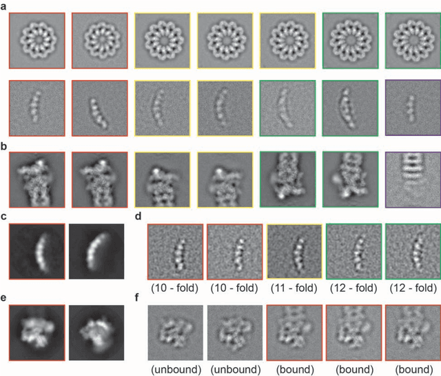 Figure 3 for Unsupervised single-particle deep clustering via statistical manifold learning