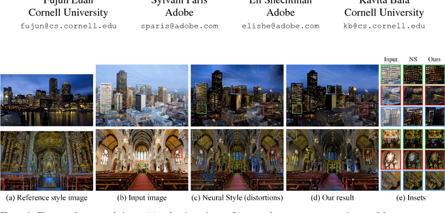 Figure 1 for Deep Photo Style Transfer