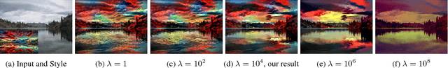 Figure 3 for Deep Photo Style Transfer