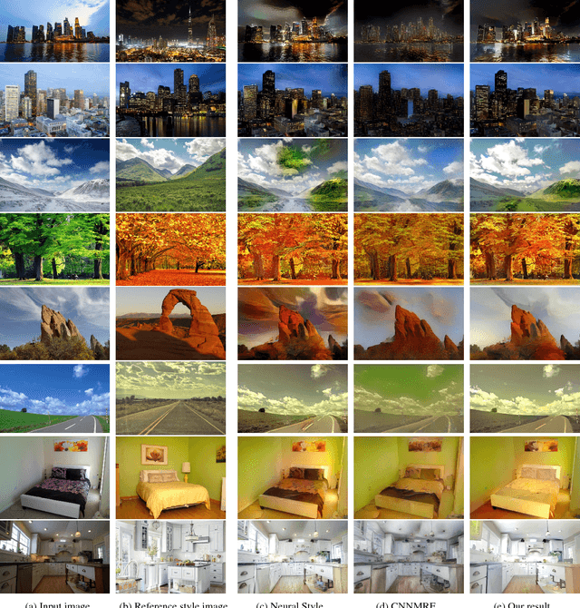 Figure 4 for Deep Photo Style Transfer