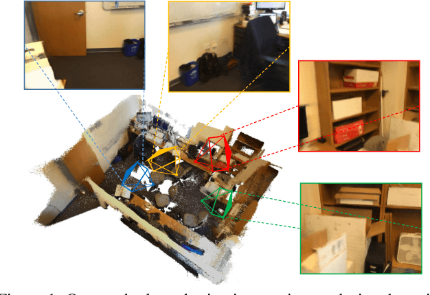 Figure 1 for Neural Point Cloud Rendering via Multi-Plane Projection