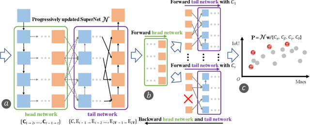 Figure 3 for BiX-NAS: Searching Efficient Bi-directional Architecture for Medical Image Segmentation