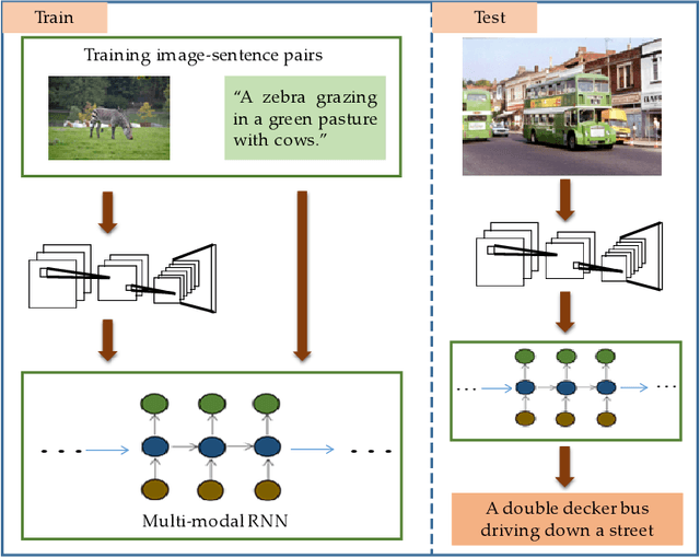Figure 1 for 3G structure for image caption generation