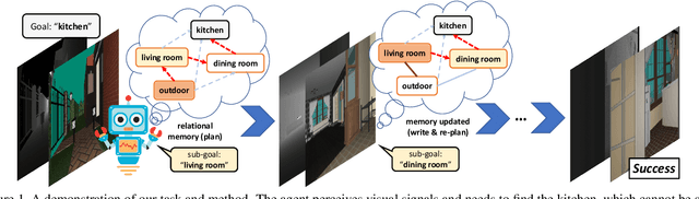 Figure 1 for Bayesian Relational Memory for Semantic Visual Navigation