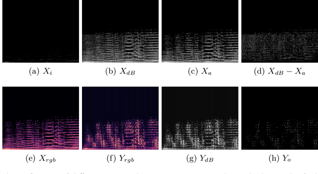 Figure 4 for A Lightweight Music Texture Transfer System