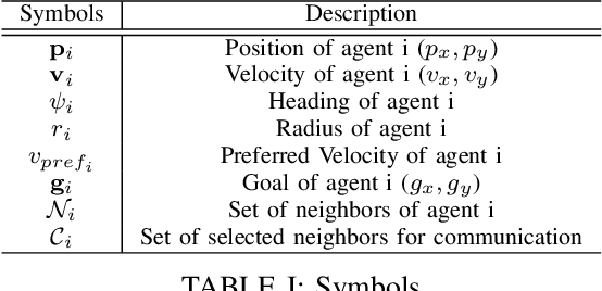 Figure 3 for DMCA: Dense Multi-agent Navigation using Attention and Communication