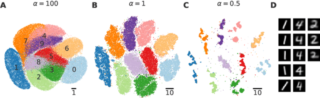 Figure 4 for Heavy-tailed kernels reveal a finer cluster structure in t-SNE visualisations