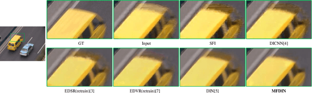 Figure 2 for Multi-frame Joint Enhancement for Early Interlaced Videos