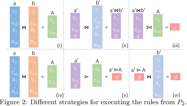 Figure 3 for Materializing Knowledge Bases via Trigger Graphs