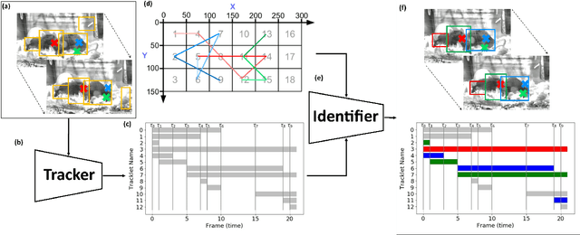 Figure 3 for Tracking and Long-Term Identification Using Non-Visual Markers