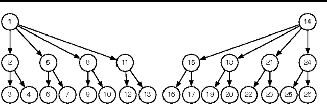 Figure 1 for Learning Word Representations with Hierarchical Sparse Coding