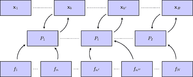 Figure 1 for A Class of Parallel Doubly Stochastic Algorithms for Large-Scale Learning