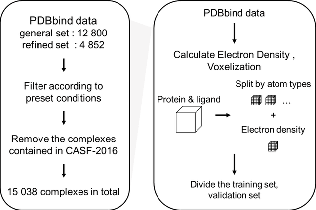 Figure 2 for ResAtom System: Protein and Ligand Affinity Prediction Model Based on Deep Learning