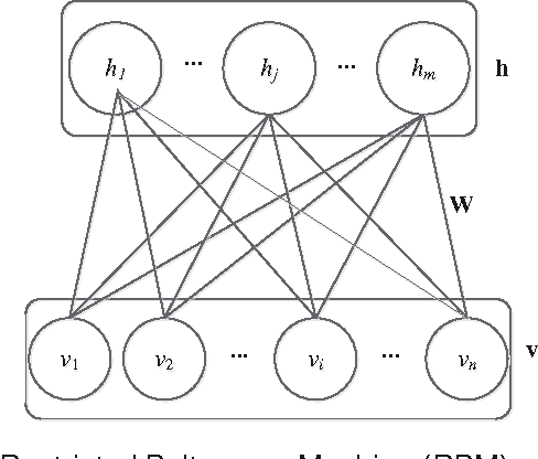 Figure 1 for Restricted Boltzmann Machines with Gaussian Visible Units Guided by Pairwise Constraints