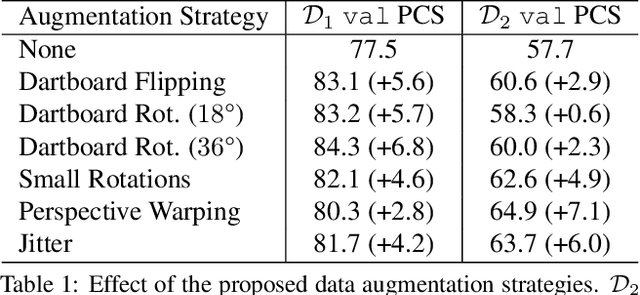 Figure 1 for DeepDarts: Modeling Keypoints as Objects for Automatic Scorekeeping in Darts using a Single Camera