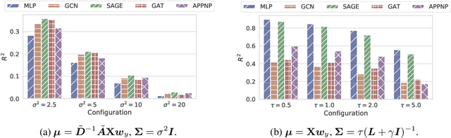 Figure 1 for CopulaGNN: Towards Integrating Representational and Correlational Roles of Graphs in Graph Neural Networks