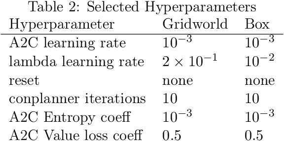 Figure 2 for Constrained episodic reinforcement learning in concave-convex and knapsack settings