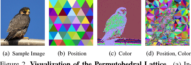 Figure 3 for Learning Sparse High Dimensional Filters: Image Filtering, Dense CRFs and Bilateral Neural Networks