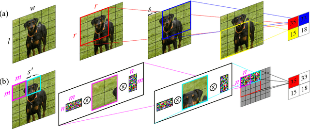 Figure 1 for Localized Compression: Applying Convolutional Neural Networks to Compressed Images