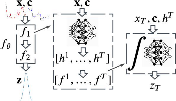Figure 1 for Deep generative modeling for probabilistic forecasting in power systems
