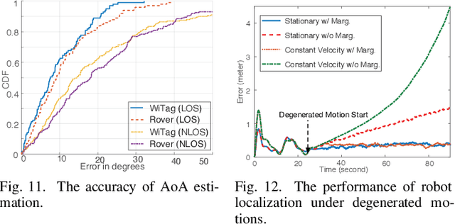 Figure 4 for Robot-assisted Backscatter Localization for IoT Applications