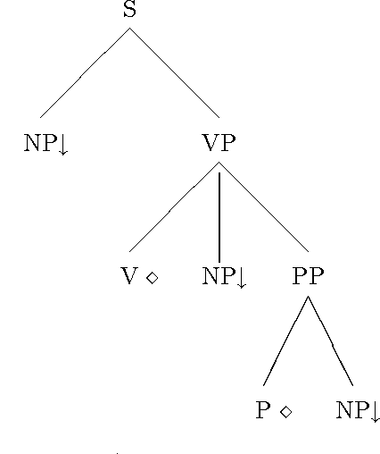 Figure 1 for Encoding Lexicalized Tree Adjoining Grammars with a Nonmonotonic Inheritance Hierarchy