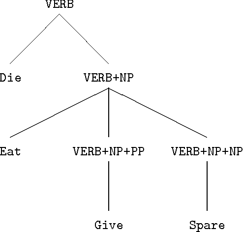 Figure 3 for Encoding Lexicalized Tree Adjoining Grammars with a Nonmonotonic Inheritance Hierarchy