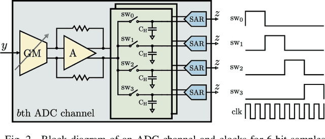 Figure 2 for A Resolution-Adaptive 8 mm$^\text{2}$ 9.98 Gb/s 39.7 pJ/b 32-Antenna All-Digital Spatial Equalizer for mmWave Massive MU-MIMO in 65nm CMOS