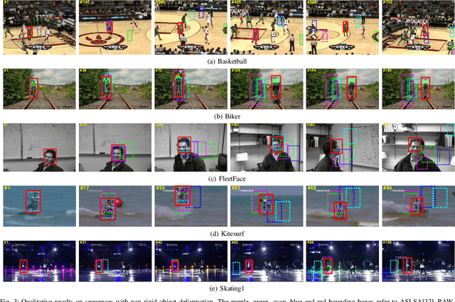 Figure 3 for Video Tracking Using Learned Hierarchical Features