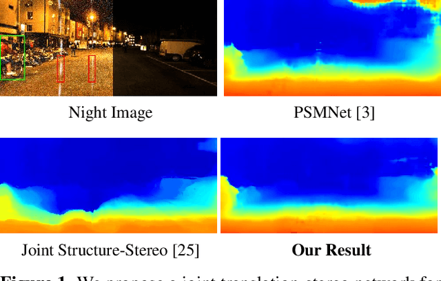 Figure 1 for Depth Estimation in Nighttime using Stereo-Consistent Cyclic Translations