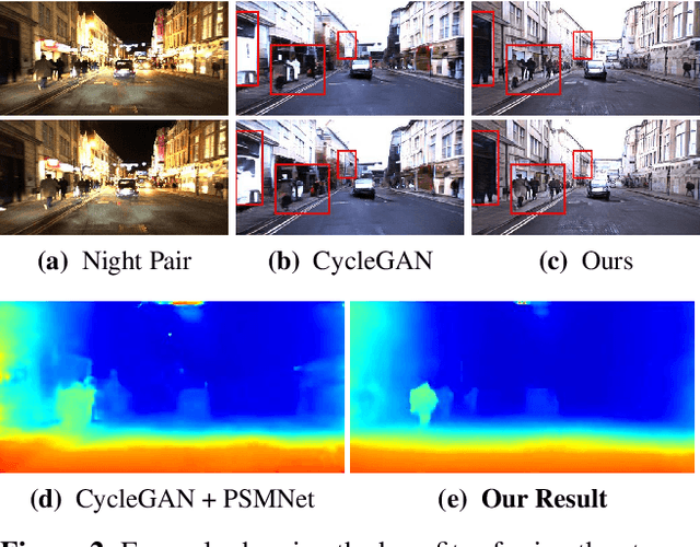 Figure 3 for Depth Estimation in Nighttime using Stereo-Consistent Cyclic Translations
