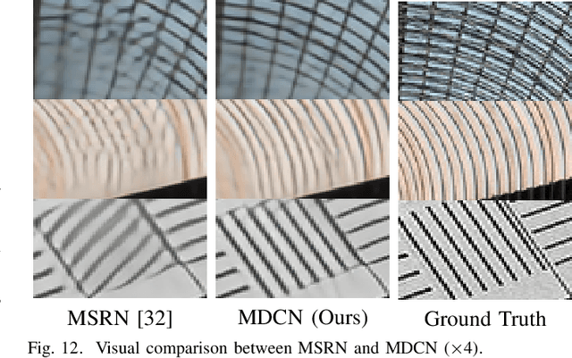 Figure 4 for MDCN: Multi-scale Dense Cross Network for Image Super-Resolution