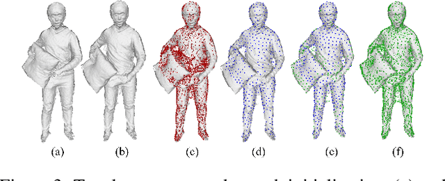 Figure 4 for Function4D: Real-time Human Volumetric Capture from Very Sparse Consumer RGBD Sensors
