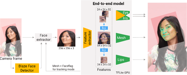 Figure 3 for Attention Mesh: High-fidelity Face Mesh Prediction in Real-time
