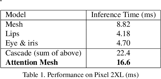 Figure 2 for Attention Mesh: High-fidelity Face Mesh Prediction in Real-time