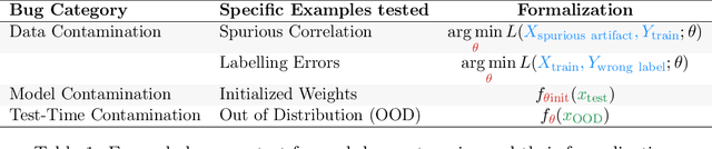 Figure 2 for Debugging Tests for Model Explanations