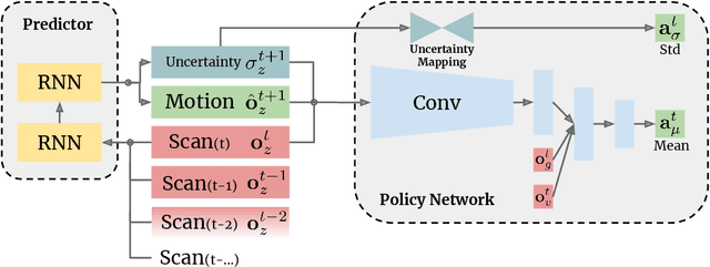 Figure 1 for Learning Resilient Behaviors for Navigation Under Uncertainty Environments
