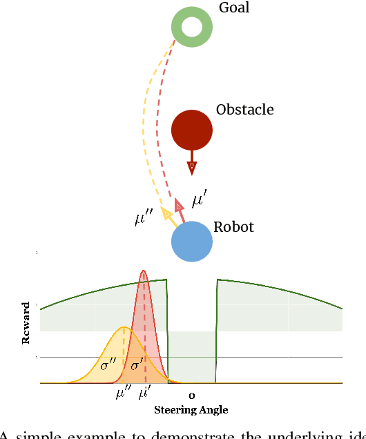 Figure 3 for Learning Resilient Behaviors for Navigation Under Uncertainty Environments