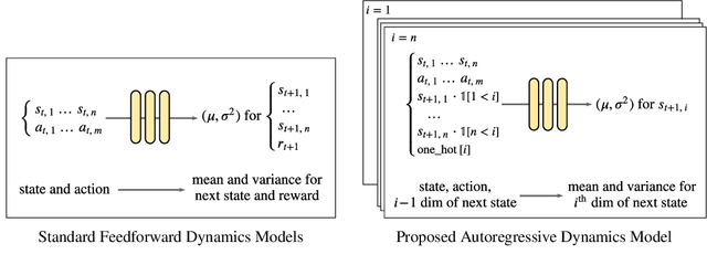 Figure 1 for Autoregressive Dynamics Models for Offline Policy Evaluation and Optimization