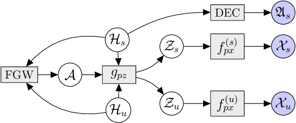 Figure 1 for MoReL: Multi-omics Relational Learning