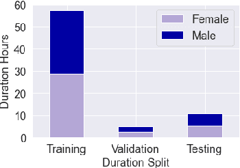 Figure 2 for Automatic Speech Recognition Datasets in Cantonese: A Survey and New Dataset