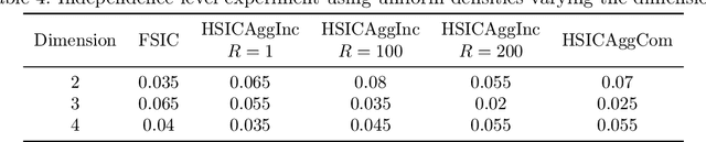 Figure 4 for Efficient Aggregated Kernel Tests using Incomplete $U$-statistics