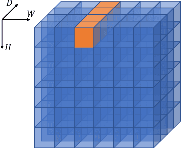 Figure 3 for Array Camera Image Fusion using Physics-Aware Transformers
