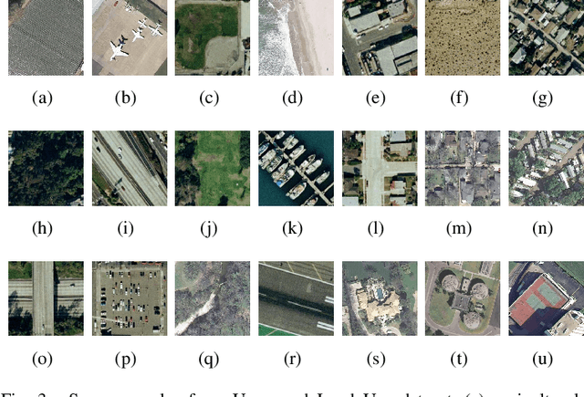 Figure 4 for An End-to-End Joint Unsupervised Learning of Deep Model and Pseudo-Classes for Remote Sensing Scene Representation