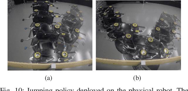 Figure 2 for Cat-like Jumping and Landing of Legged Robots in Low-gravity Using Deep Reinforcement Learning