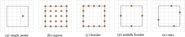Figure 3 for BorderDet: Border Feature for Dense Object Detection