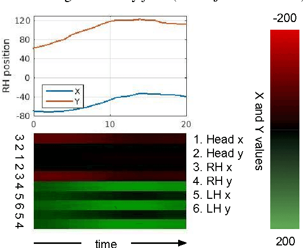 Figure 1 for Signs in time: Encoding human motion as a temporal image