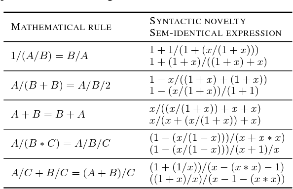 Figure 3 for Neural-Guided Symbolic Regression with Semantic Prior