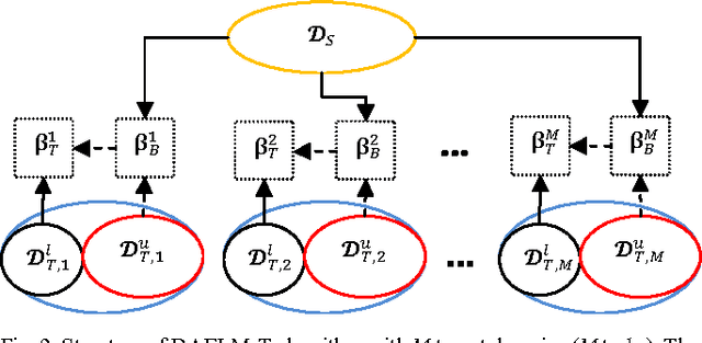 Figure 2 for Domain Adaptation Extreme Learning Machines for Drift Compensation in E-nose Systems