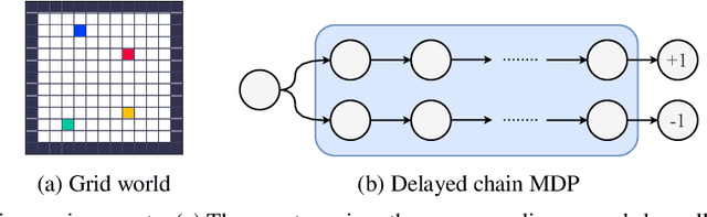 Figure 3 for Discovering Reinforcement Learning Algorithms